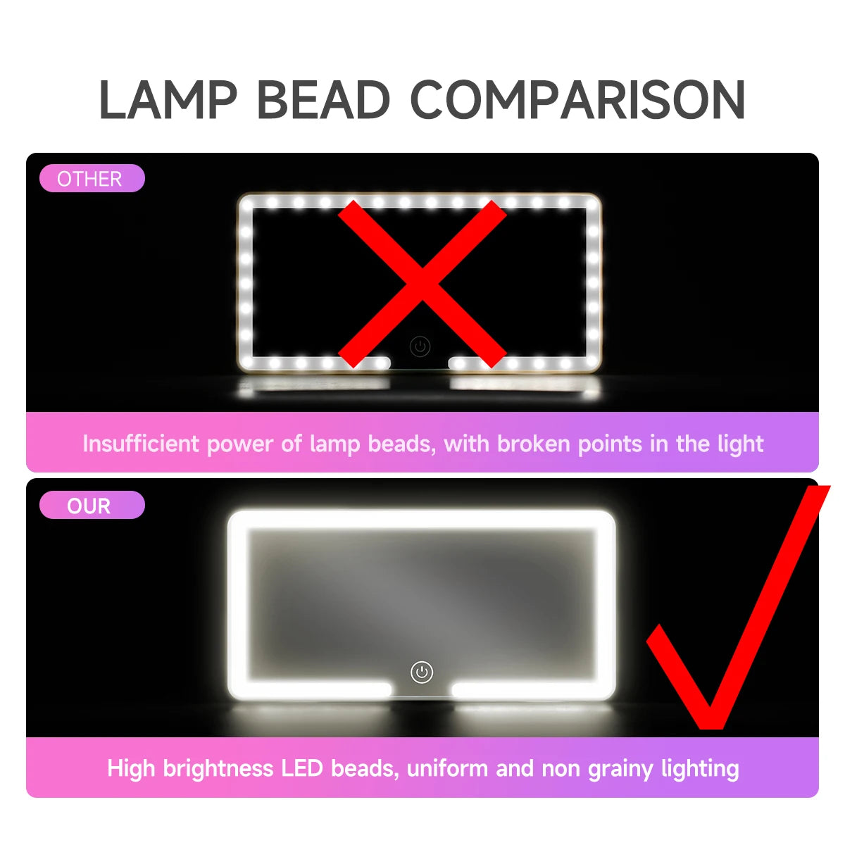 Comparison of lamp beads with 'Other' and 'Our' options, highlighting differences in light quality.